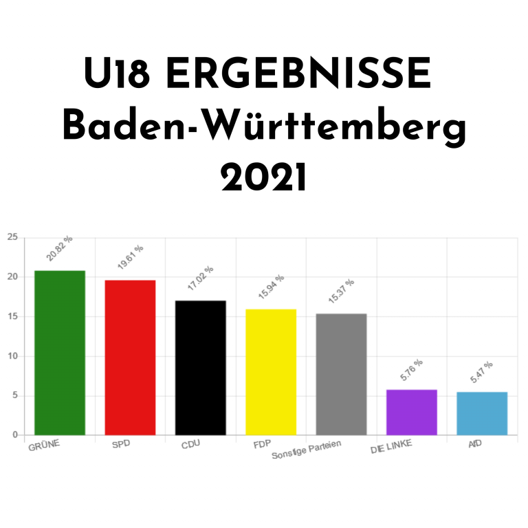 Ein Diagramm mit den Zahlen für Baden-Württemberg von 2021