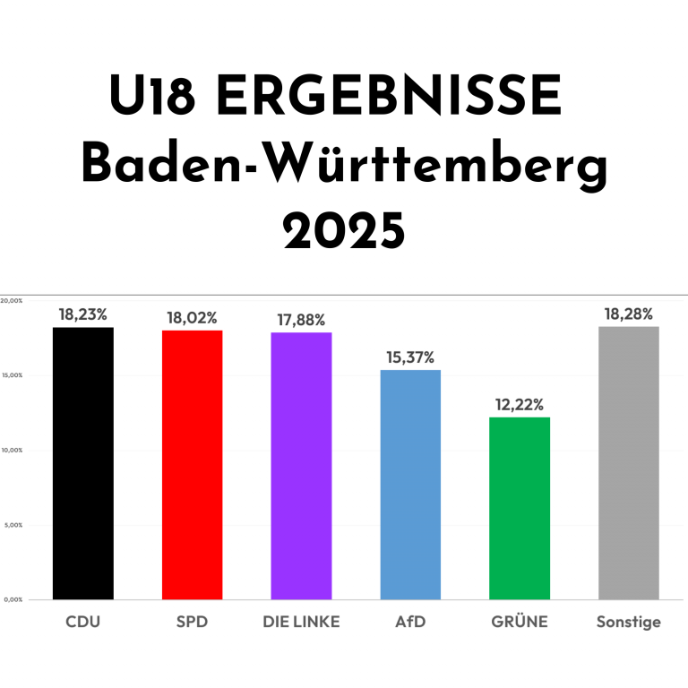Ein Diagramm mit den Zahlen für Baden-Württemberg von 2025